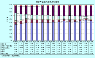 図表1 クリックすると拡大表示します。